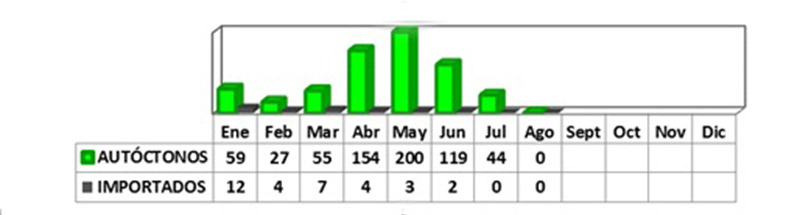 holguin no covid 19 tabla