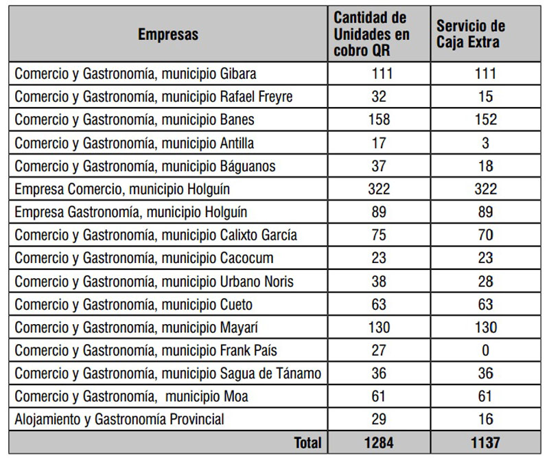 comercio electronico tabla