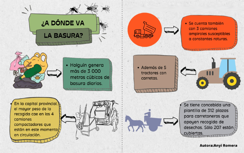 vertederos infog