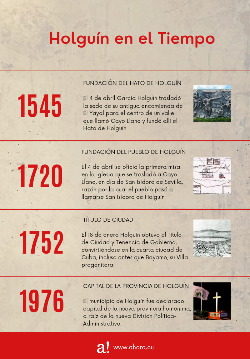 Infografia fundación Holguin holguineros