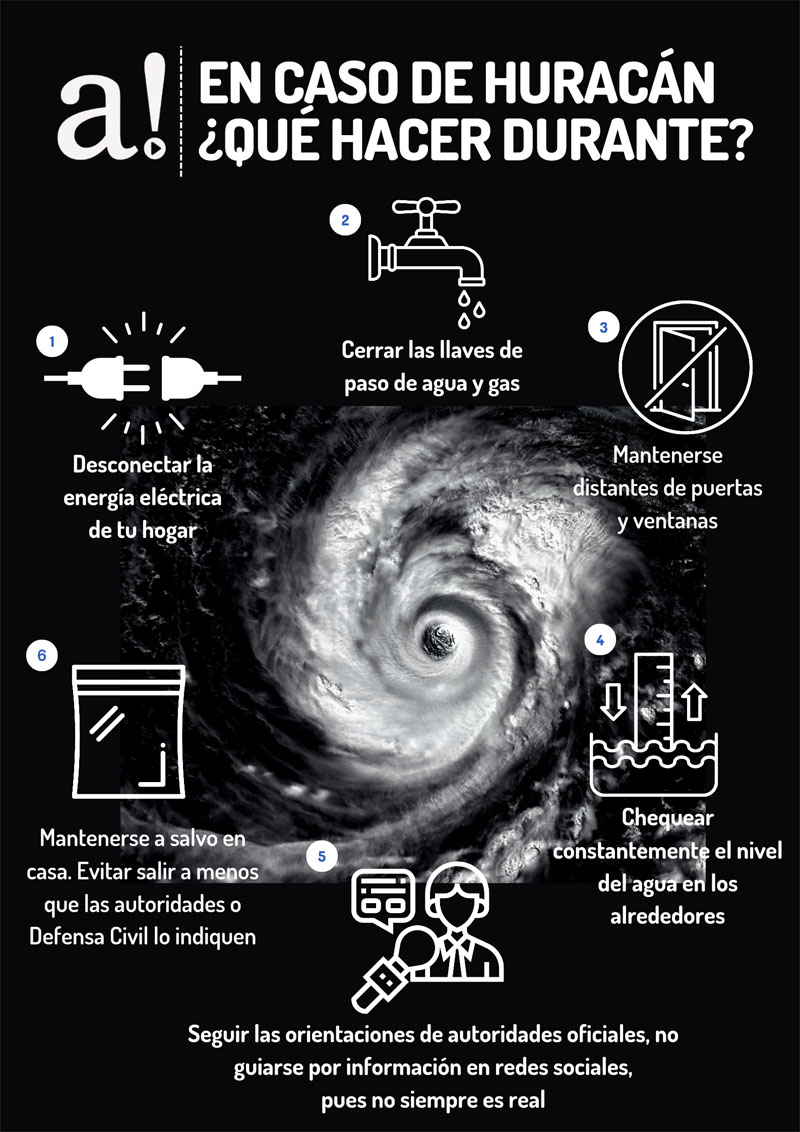 Infografía huracanes