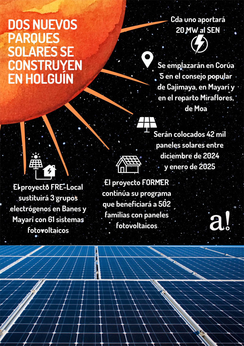 Infografía parques solares