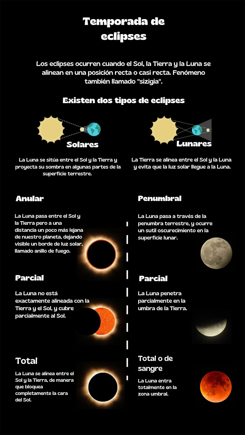 eclipses infografía