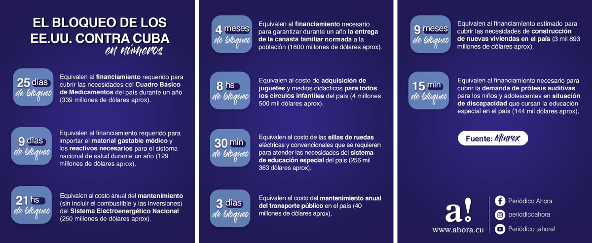 infog bloqueo