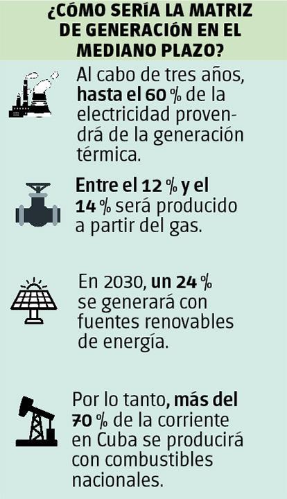 matriz de generación