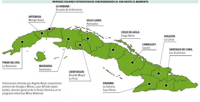 parques solares