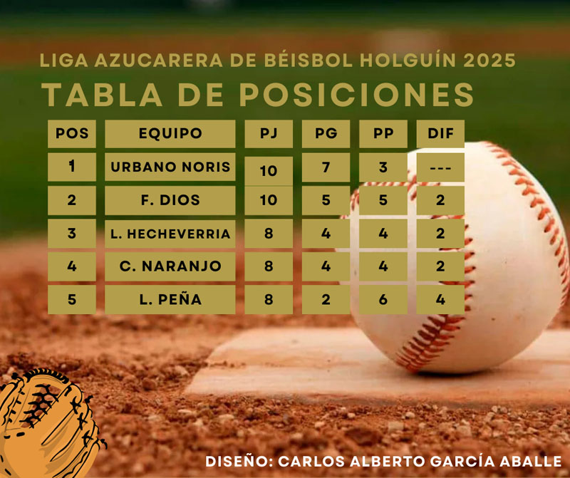 liga azucarera 02