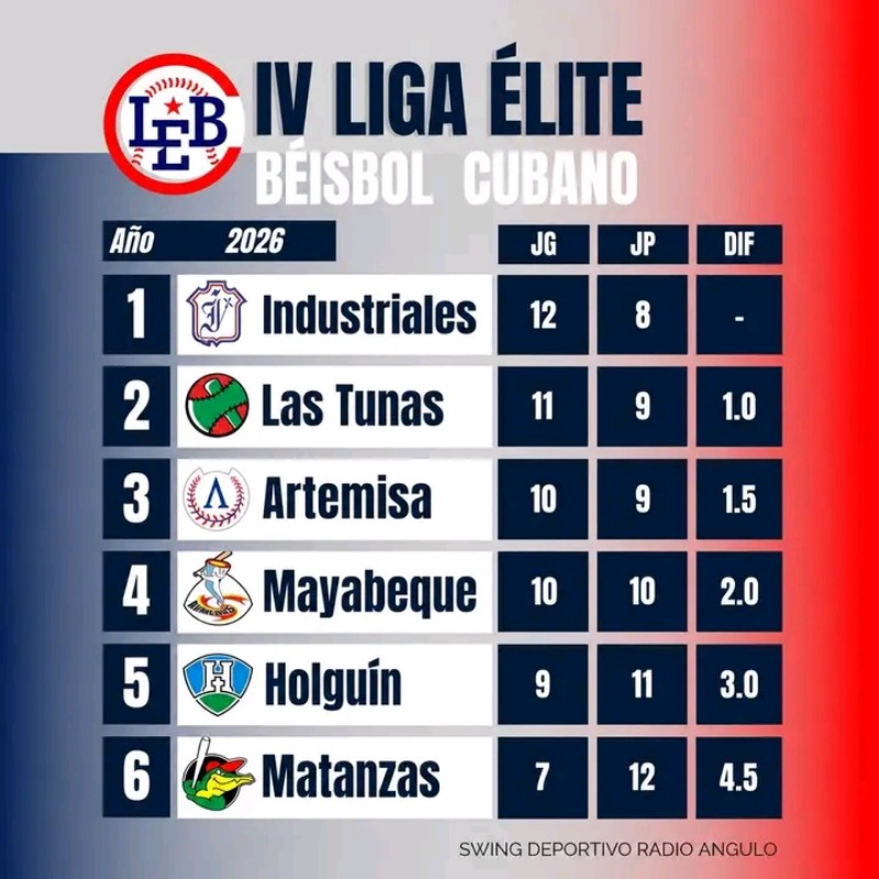elite hlg may 03