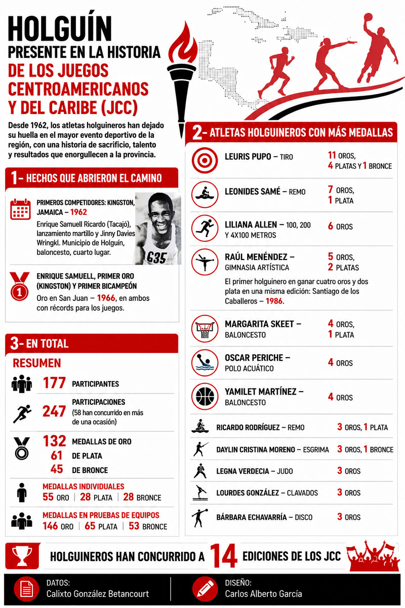 infog jcc