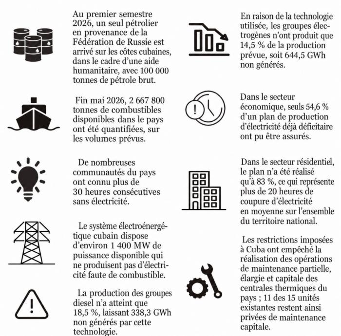 Daños bloqueo
