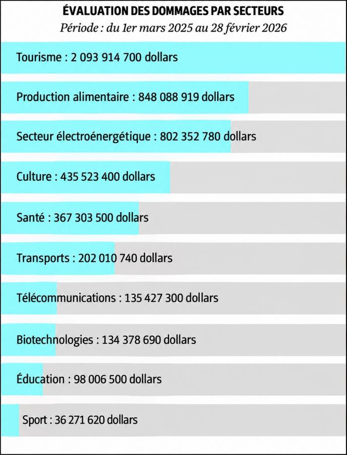 Daños bloqueo 2