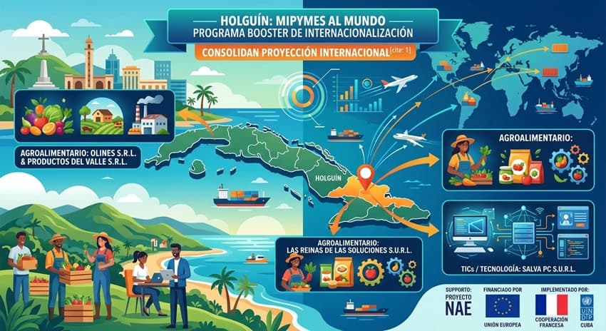 mipyme holguin