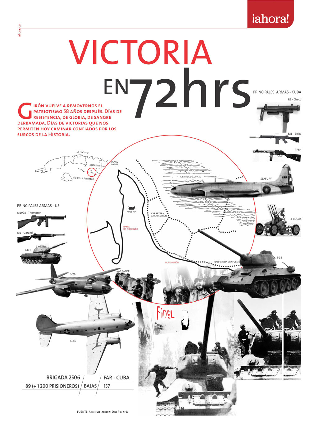Infografia giron