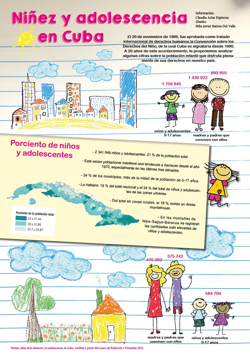Infografia_Ninez-y-adolesce.jpg