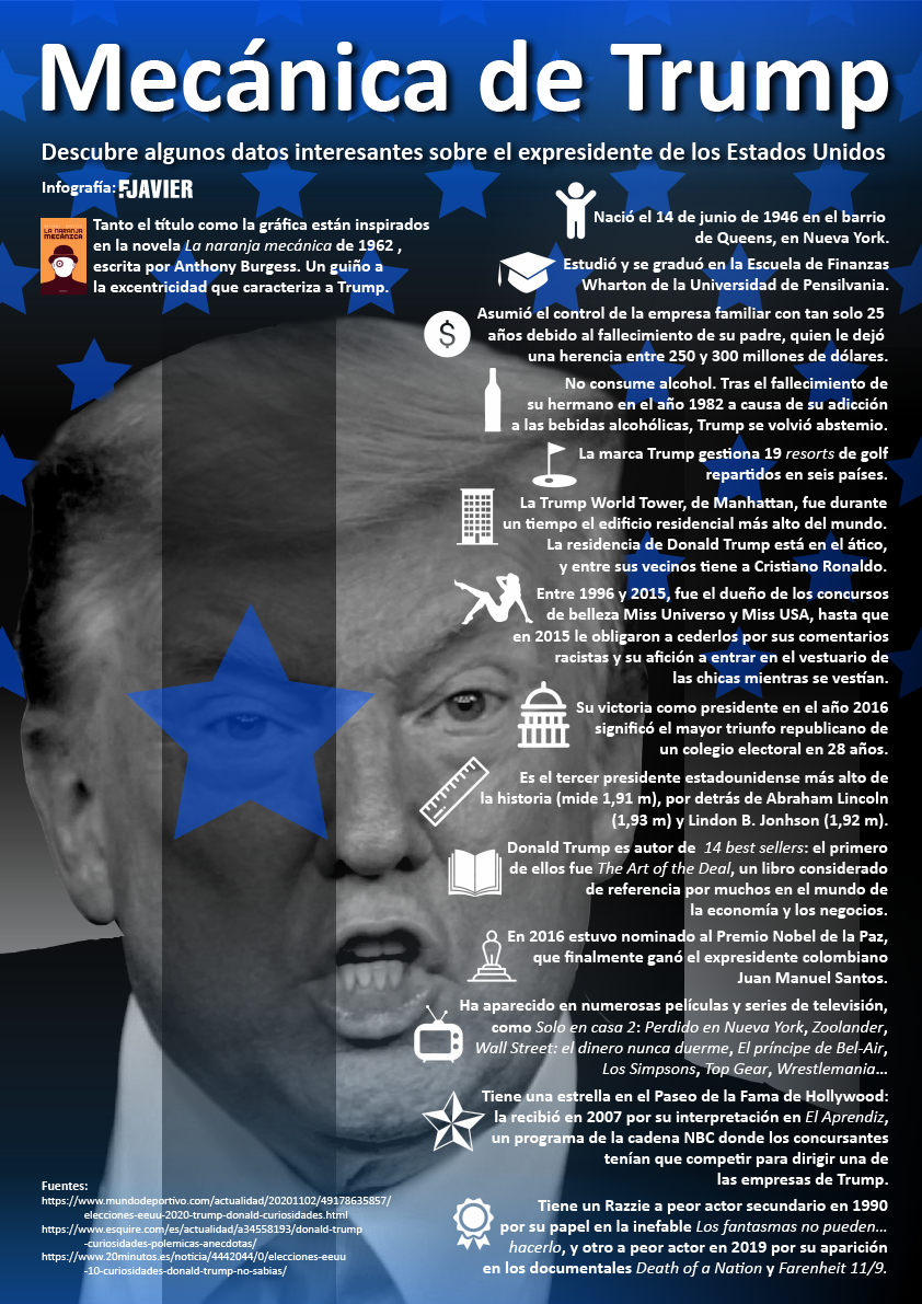 Infografía Mecánica de Trump 