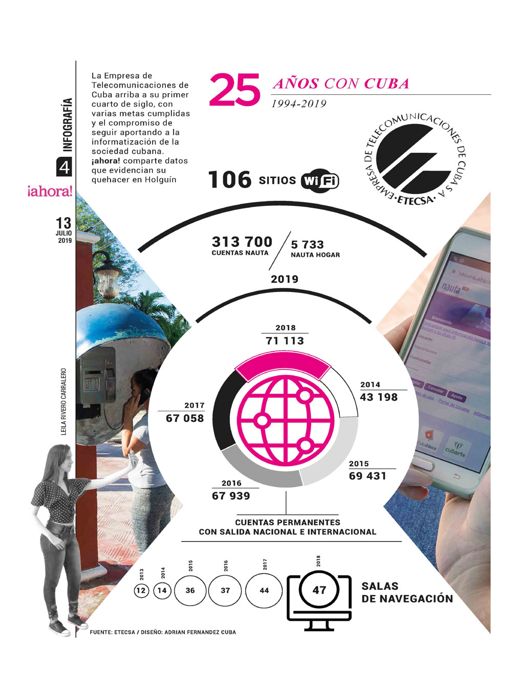 etecsa-infog.jpg