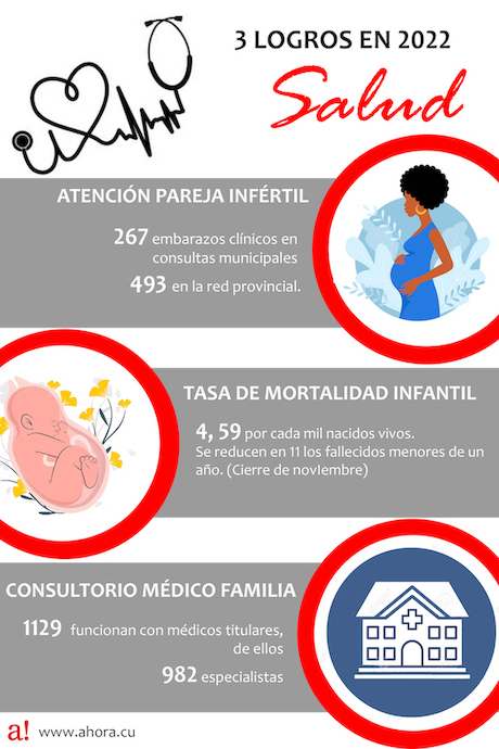 grafica salud rosana
