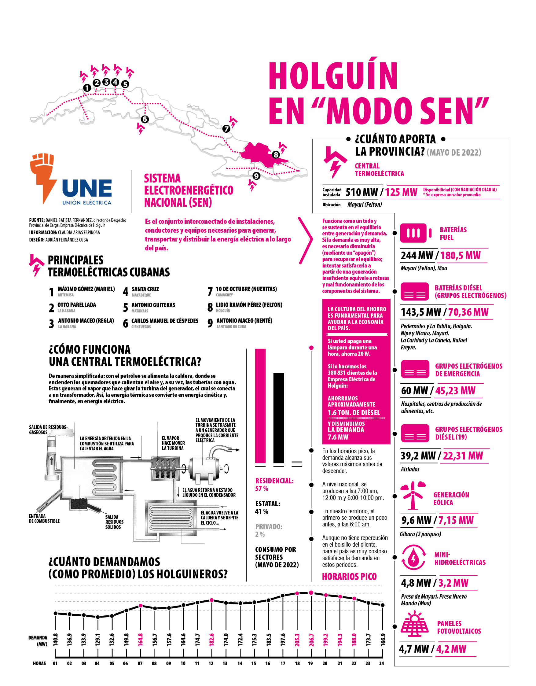 holguin sistema electroenergético nacional