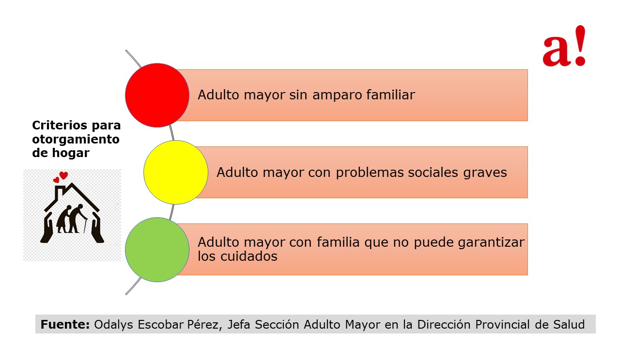 Infog1
