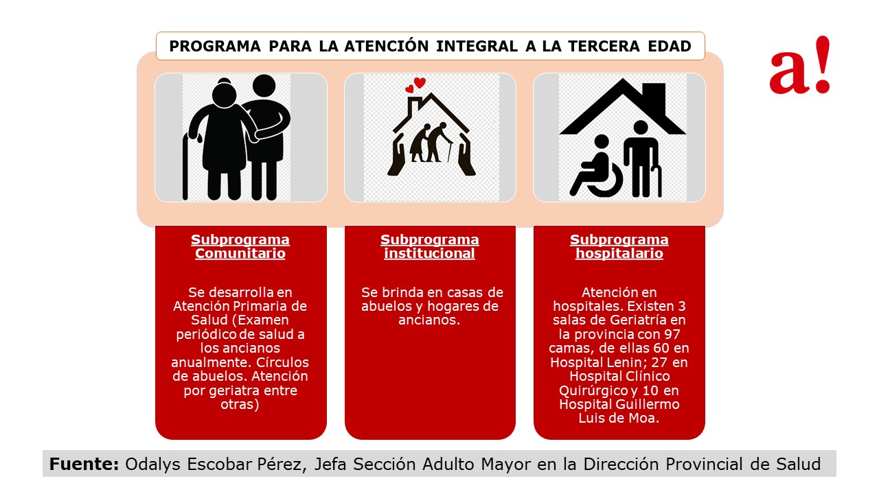 Infog2