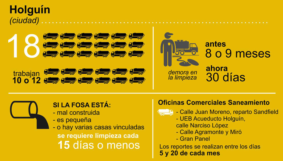 infografia