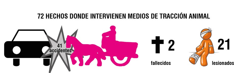 Infografía accidentes carretones