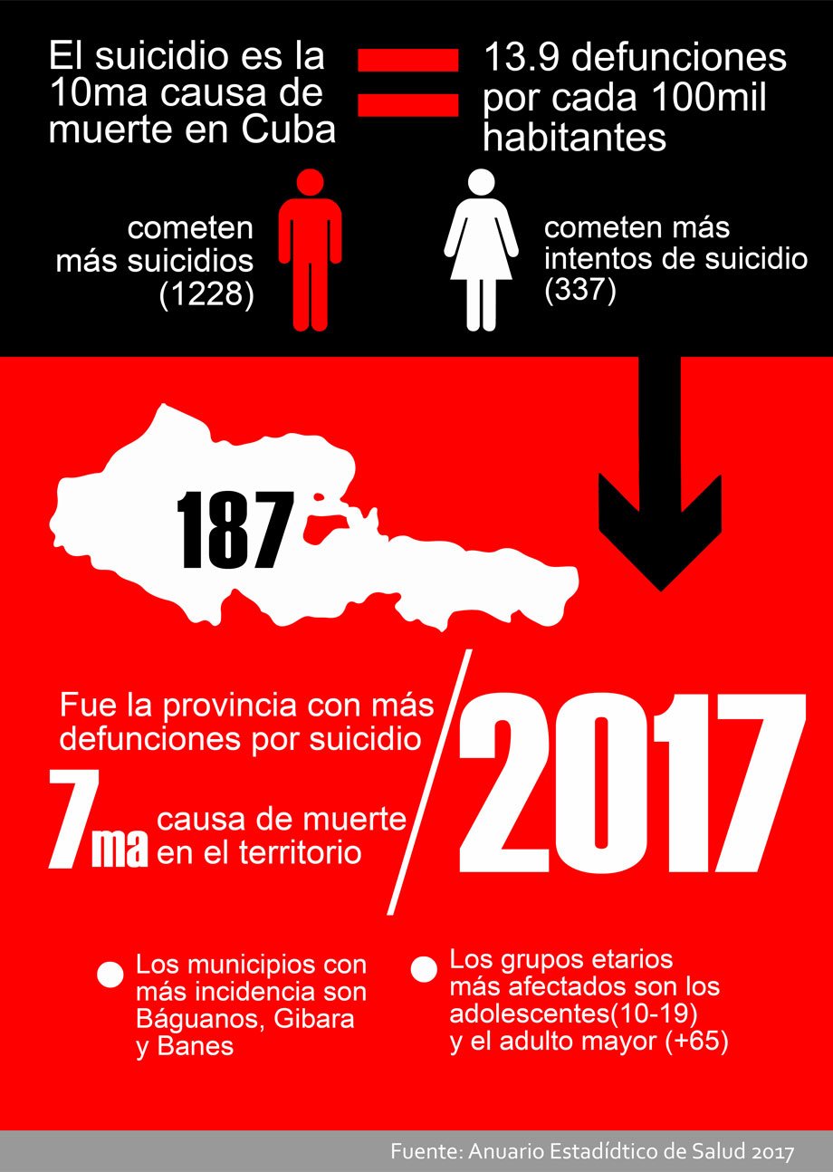 Infografia suicidio