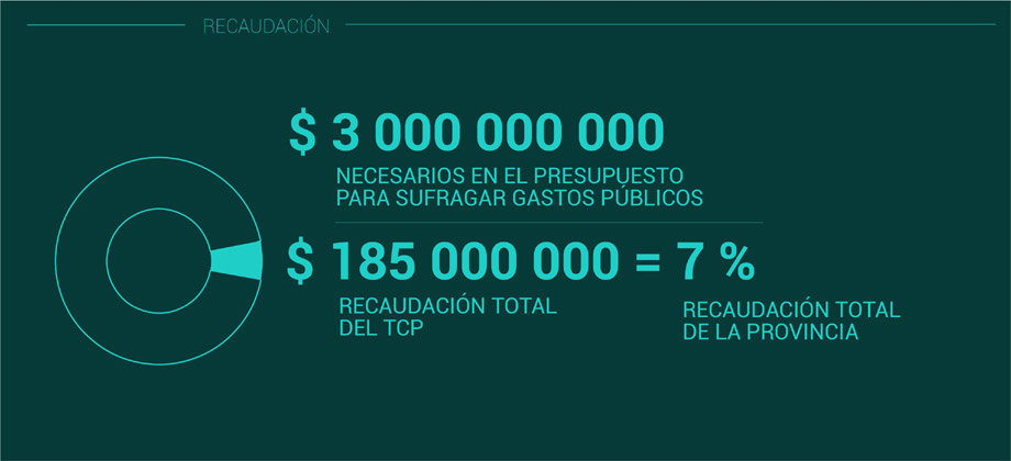 Infografia